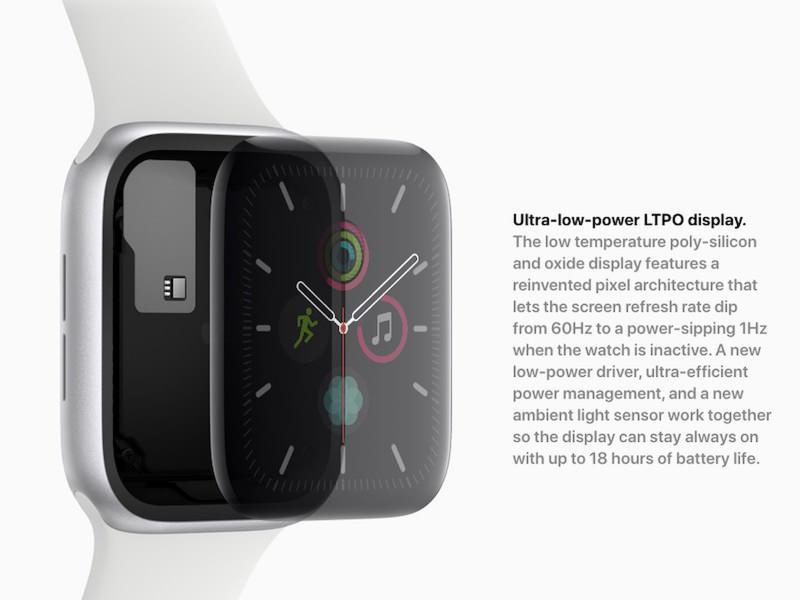 LTPO ekran teknolojisi ilk olarak Apple Watch'ta kullanılmıştı.