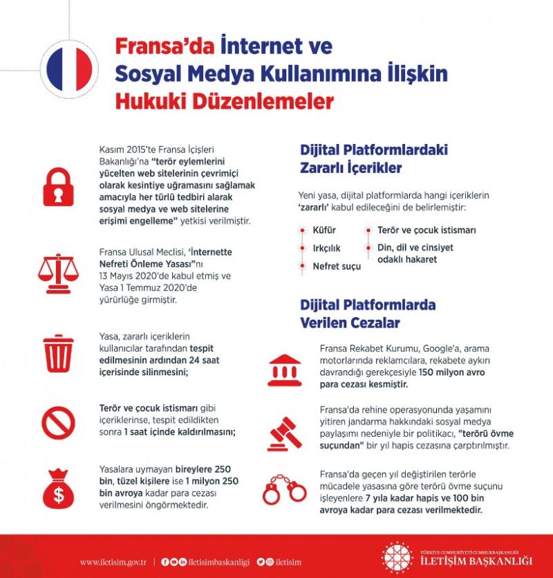 Fransa'da internet ve sosyal medya kullanımına ilişkin hukuki düzenlemeler