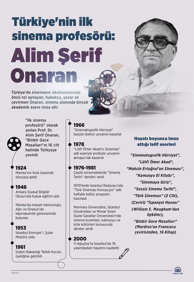 Türkiye'nin ilk sinema profesörü: Alim Şerif Onaran