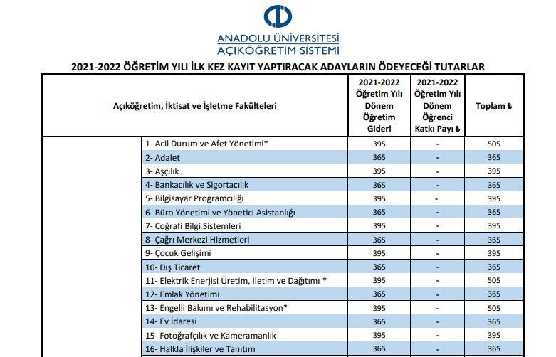 Aof Kayit Yenileme Ne Zaman Anadolu Universitesi 2021 2021 Takvimini Yayinladi Egitim Ogretim Haberleri