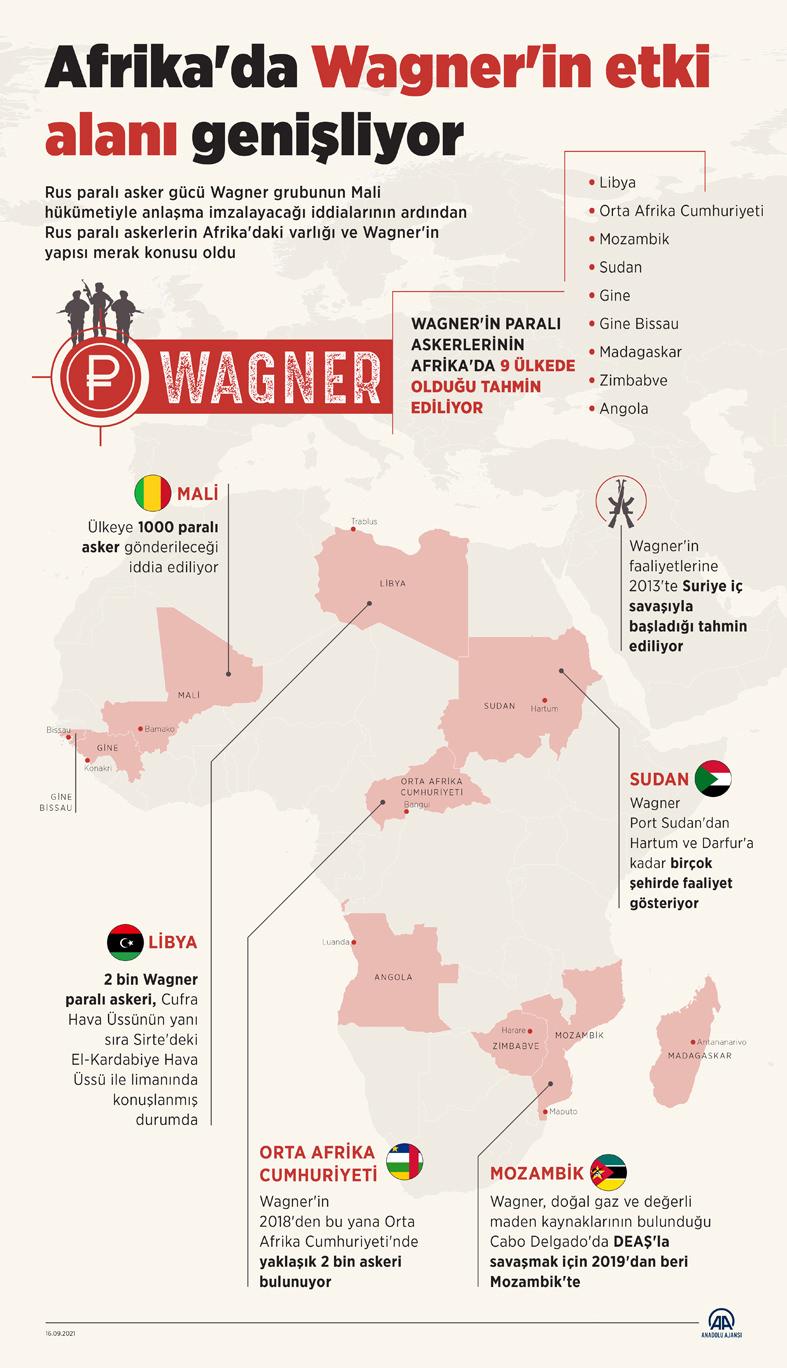 Rus Wagner'in paralı askerleri Afrika'da 9 ülkeye yayıldı