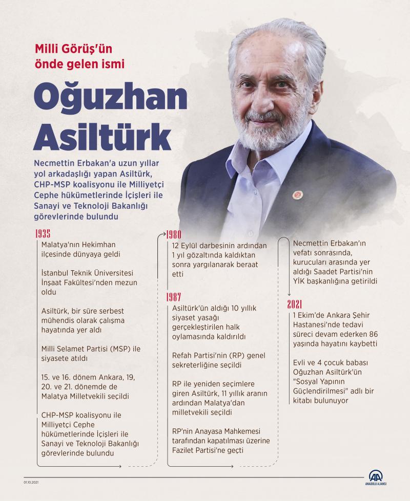 Oğuzhan Asiltürk, 86 yıllık ömrünün büyük bölümünü "Milli Görüş"le siyasette geçirdi.