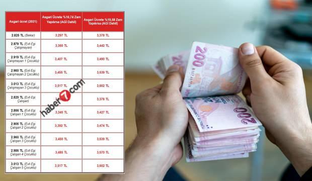 2022 asgari ücret zammı ne kadar olacak? Asgari ücret tablosu belli oldu!
