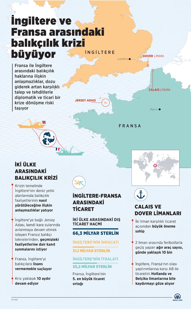 İngiltere ve Fransa arasındaki balıkçılık krizi büyüyor - İnfografik