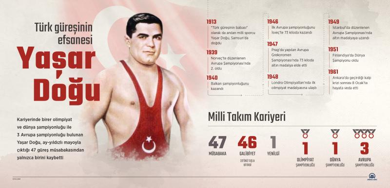 Türk güreşinin efsanesi: Yaşar Doğu