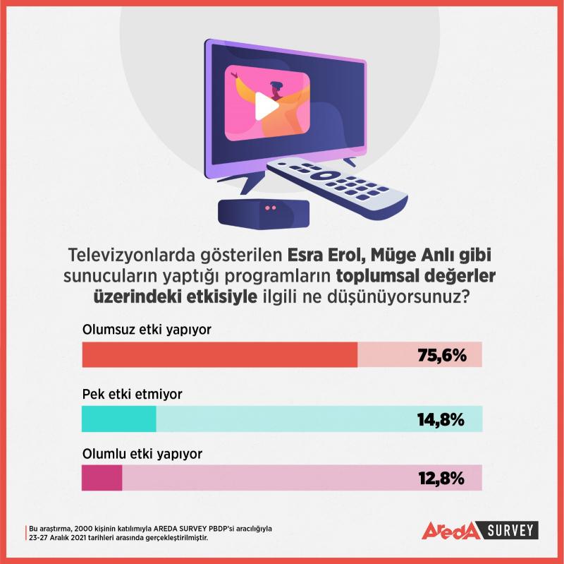 Areda Survey'den Türkiye'de yardımlaşma kültürü araştırması.