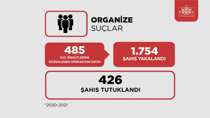 İstanbul'daki organize suçlar