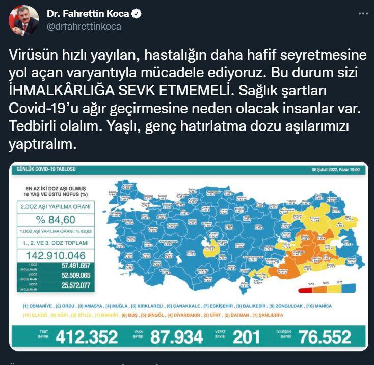 Sağlık Bakanı Fahrettin Koca, Twitter