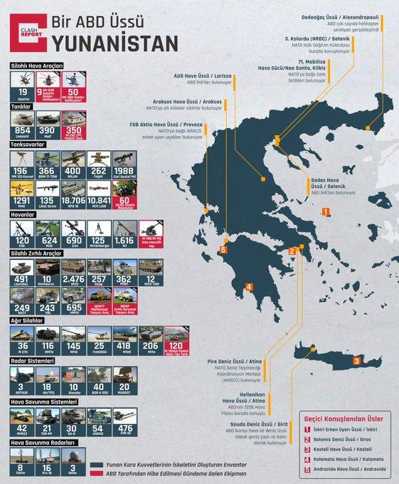 Clash Report > ABD'nin askeri üssü haline dönüşen ülke; Yunanistan