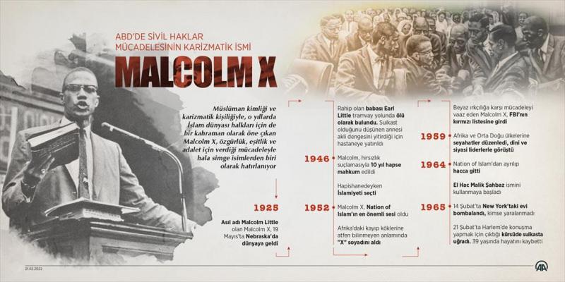 ABD`de sivil haklar mücadelesinin karizmatik ismi: Malcolm X