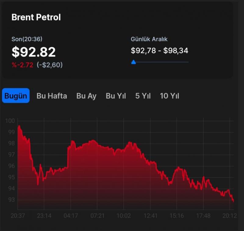 Petrol fiyatları