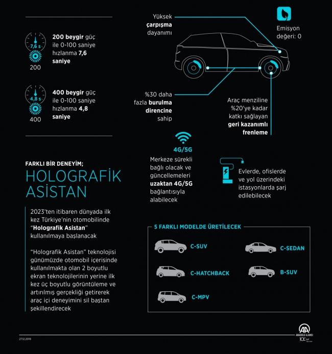 Yerli otomobil TOGG'un özellikleri