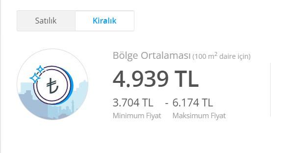İstanbul kira fiyatları