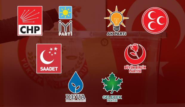 2023 seçimleri ile ilgili çarpıcı anket sonuçları: Yeni kurulan partiler baraj altında kaldı