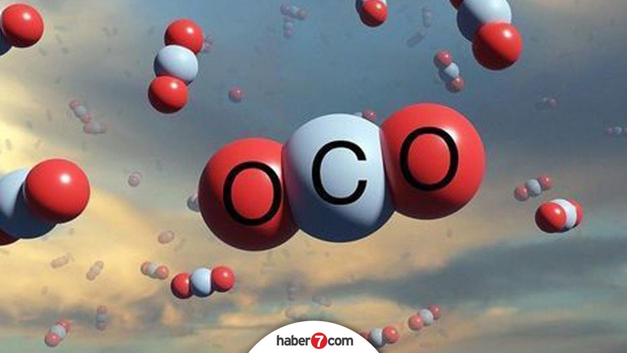 carbon dioxide sign