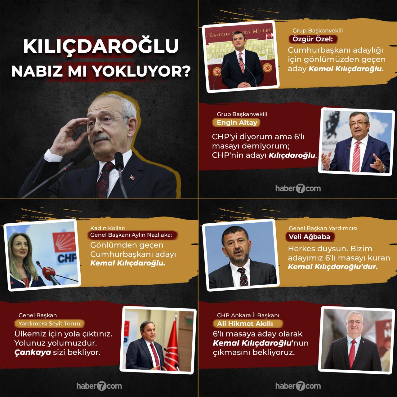 Kılıçdaroğlu'nun kurmayları CHP liderinin adaylığını destekleyen açıklamalar yapıyor.