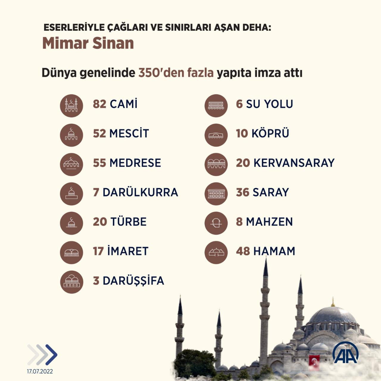 Mimar Sinan'ın eserleri, Anadolu Ajansı