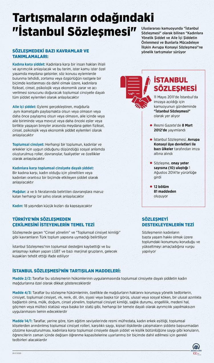 İstanbul Sözleşmesi'nin sakıncalı maddeleri ve tartışmalı kavramları (Kaynak: Anadolu Ajansı)