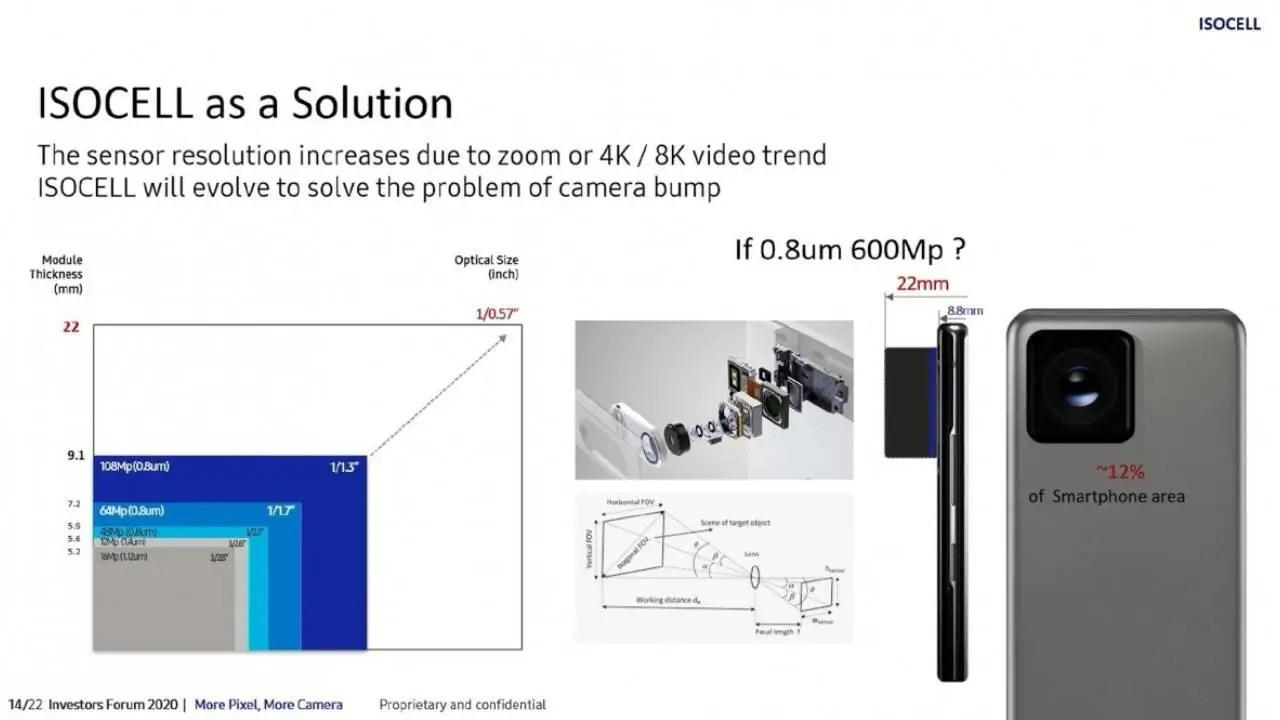 Samsung'un 600 megapiksellik kamera sensörünün prototip çizimi