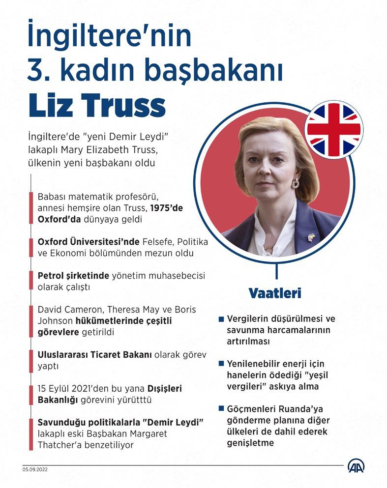 İngiltere Başbakanı Lizz Truss