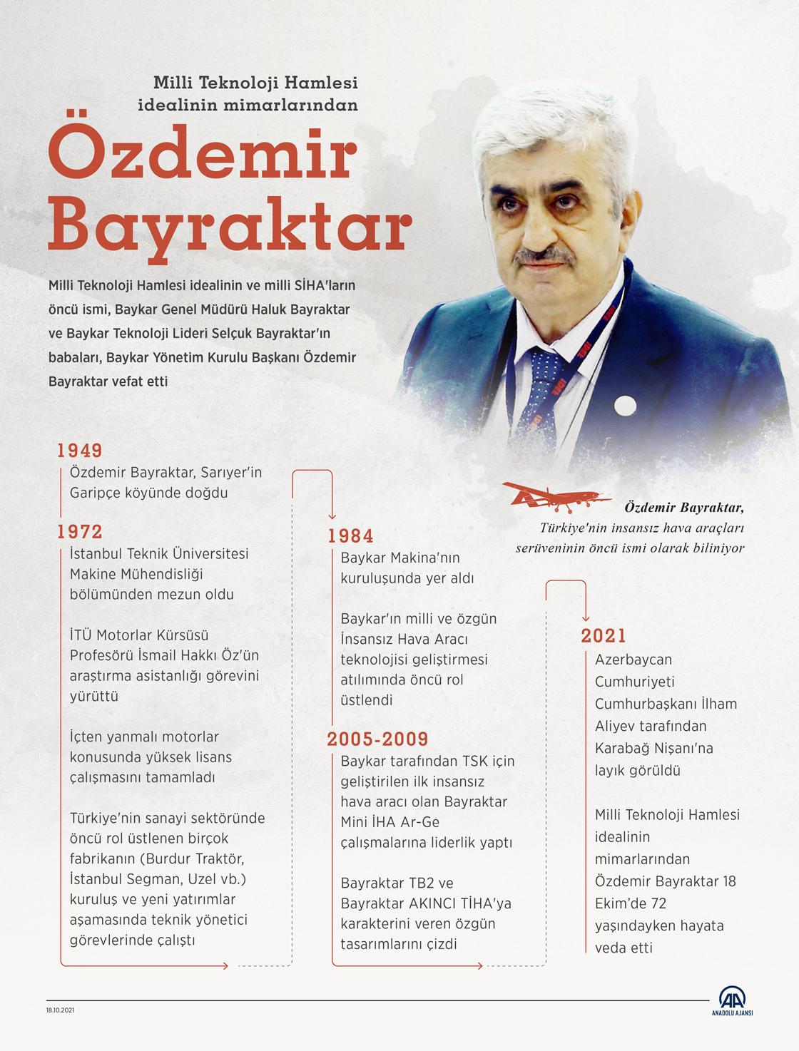 Haluk Bayraktar'ın babası merhum Özdemir Bayraktar
