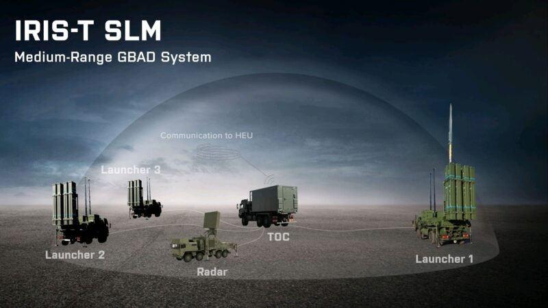 IRIS-T SLM hava savunma sistemleri