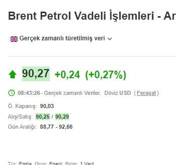 19 Ekim 2022 Petrol fiyatları