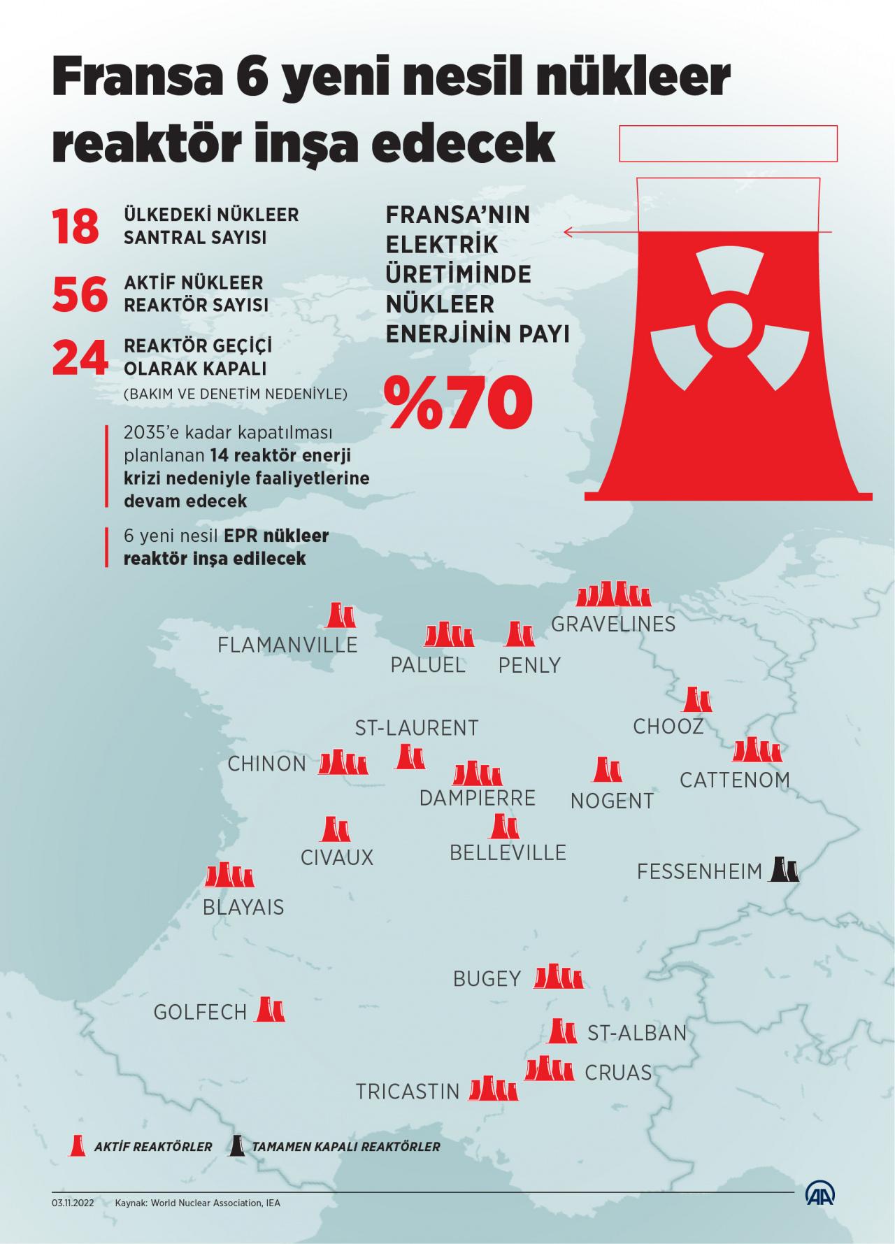 Enerji krizine çözüm arayan Fransa'dan acil nükleer hamle! 