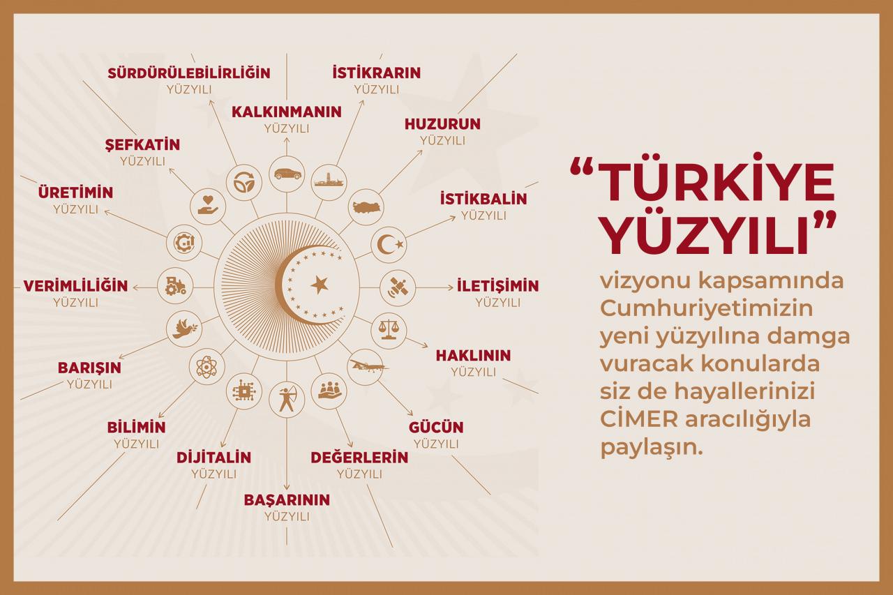 CİMER - İletişim yüzyılı