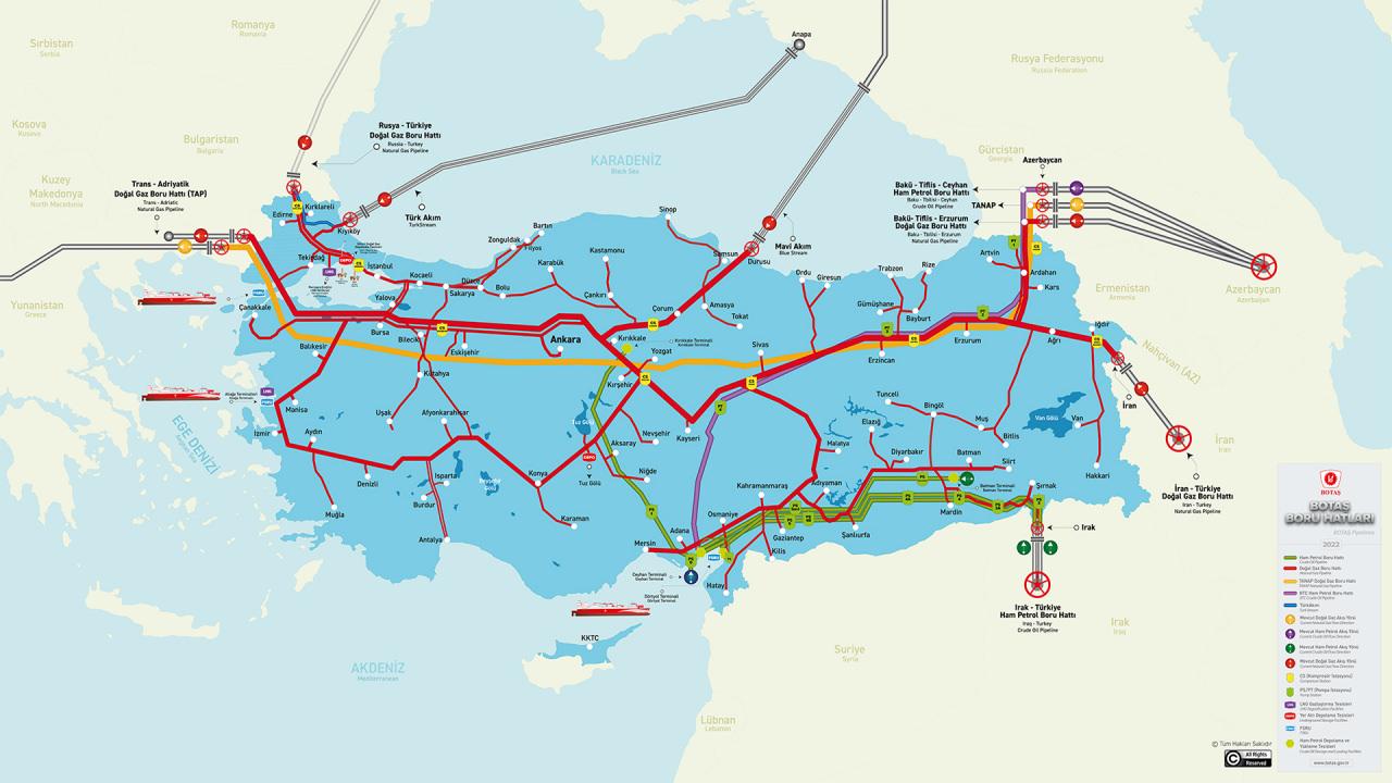 Türkiye enerji hatları