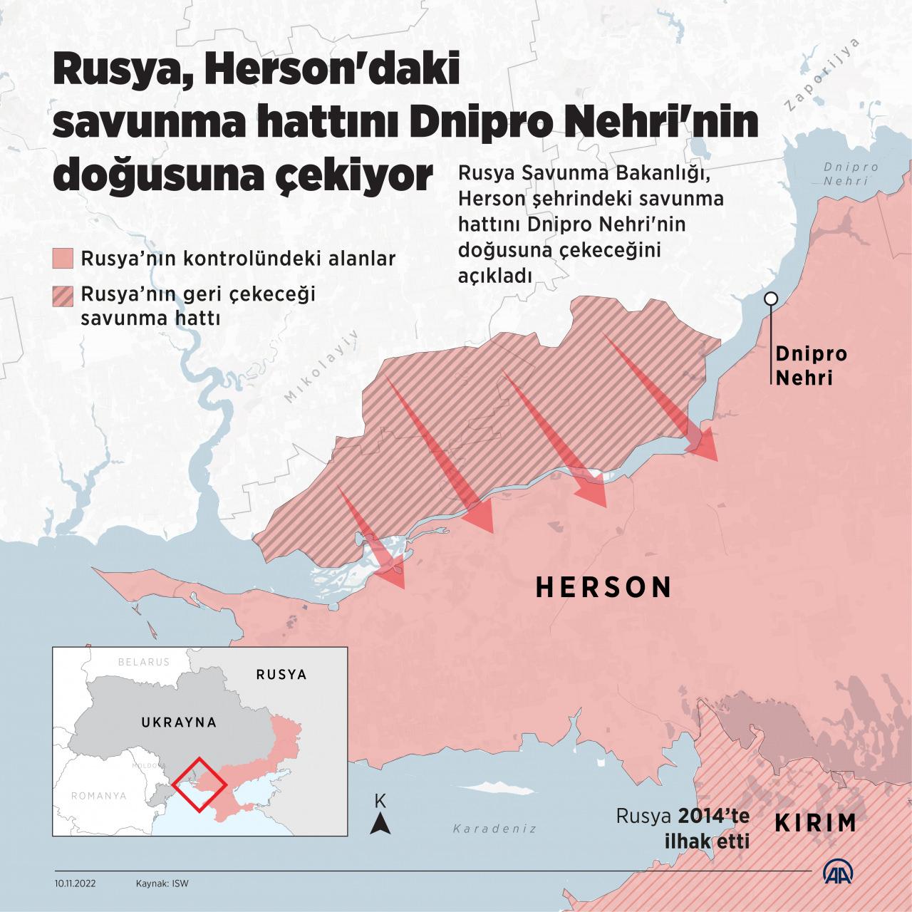 Rusya, Herson'daki savunma hattını Dnipro Nehri'nin sol yakasına çekiyor