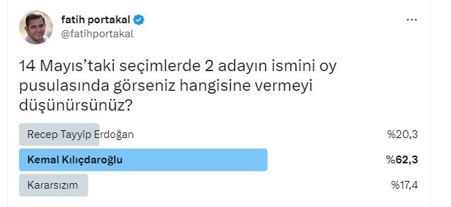 Fatih Portakal'ın paylaştığı ankete Hilmi Daşdemir'den cevap: Bu kafayla giderseniz...