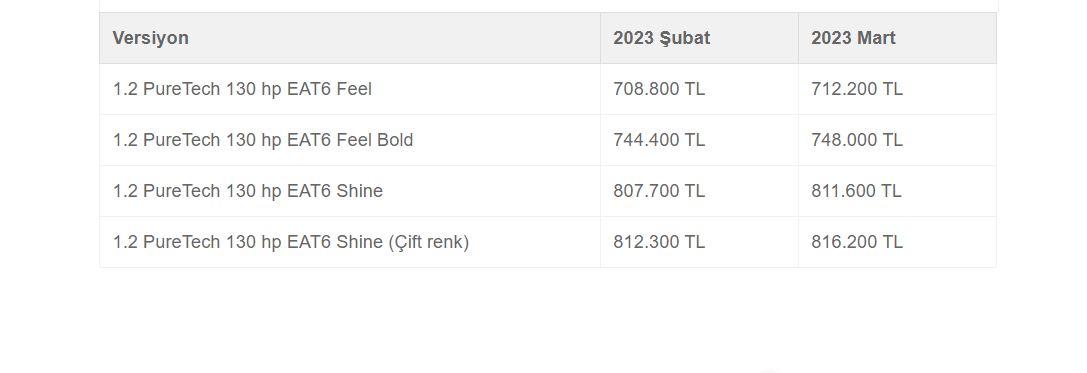 Citroen C3 Aircross fiyat listesi
