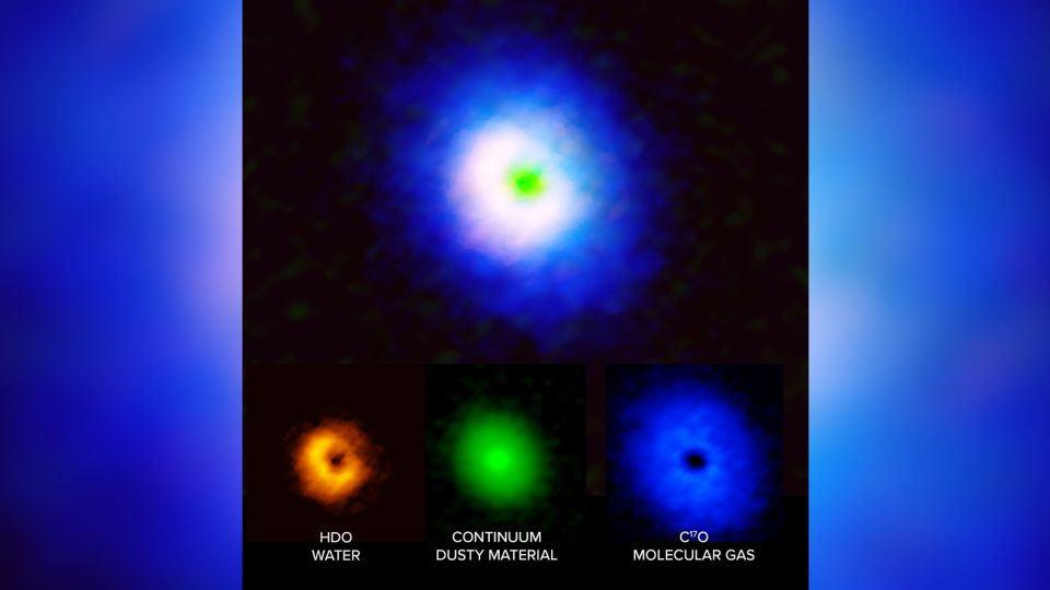 Gökbilimciler gezegen oluşturan diskte su (sol, turuncu) toz (orta, yeşil) ve karbon monoksit (mavi, sağ) tespit etmek için ALMA'yı kullandılar.