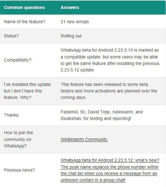 WABınfo | WhatsApp güncelleme bilgileri