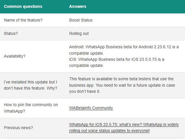WABInfo | WhatsApp Business özelliği ile ilgili güncelleme notları