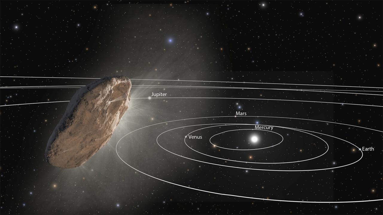 Oumuamua uzay cisminin bulunduğu konum