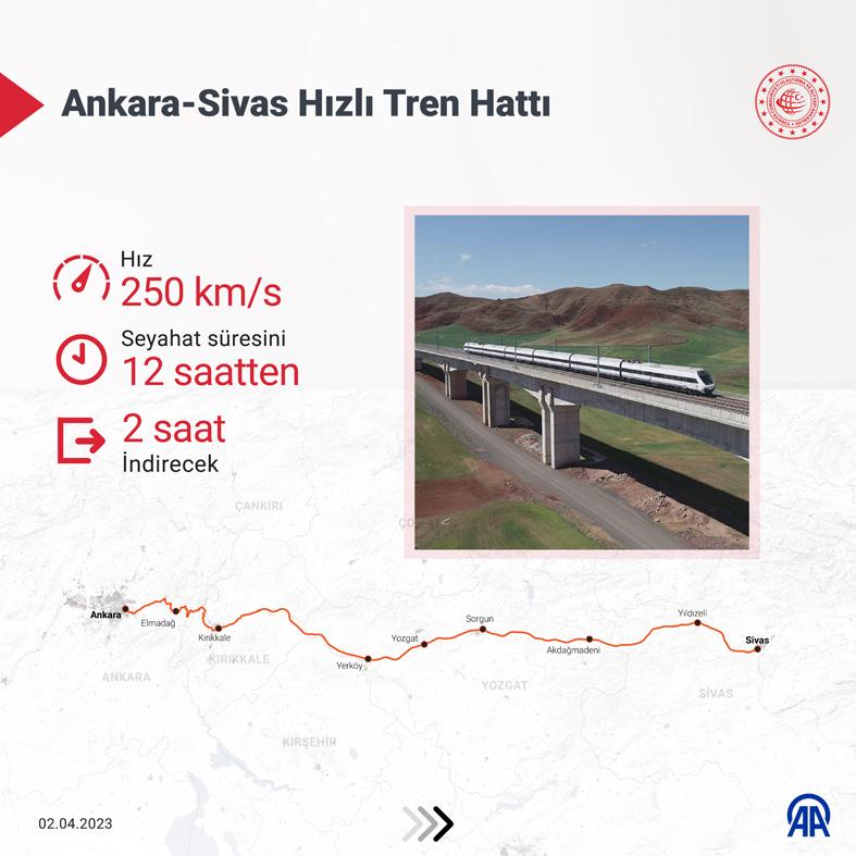 Ankara-Sivas hızlı tren hattı