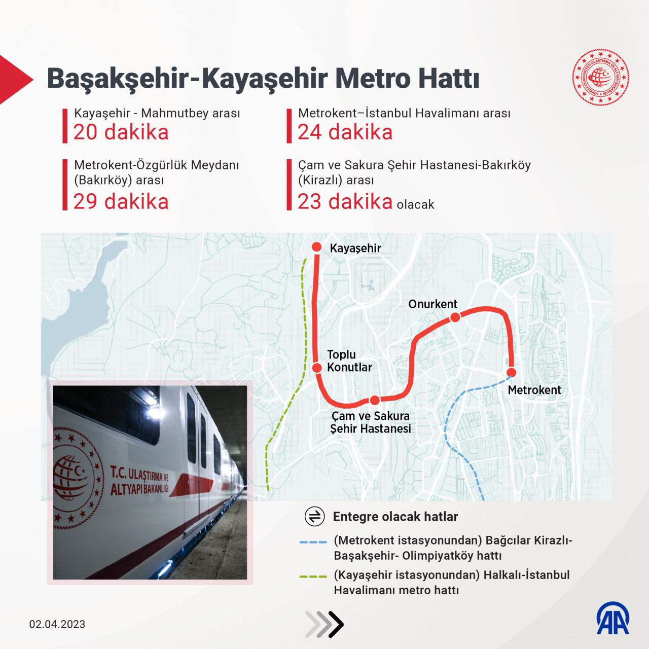 Başakşehir-Kayaşehir Metro Hattı - İnfografik