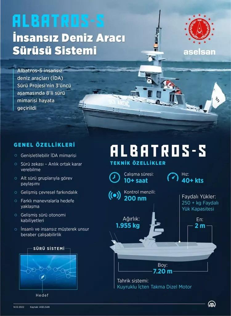 Türkiye'nin İnsansız Deniz Aracı | Albatros İDA