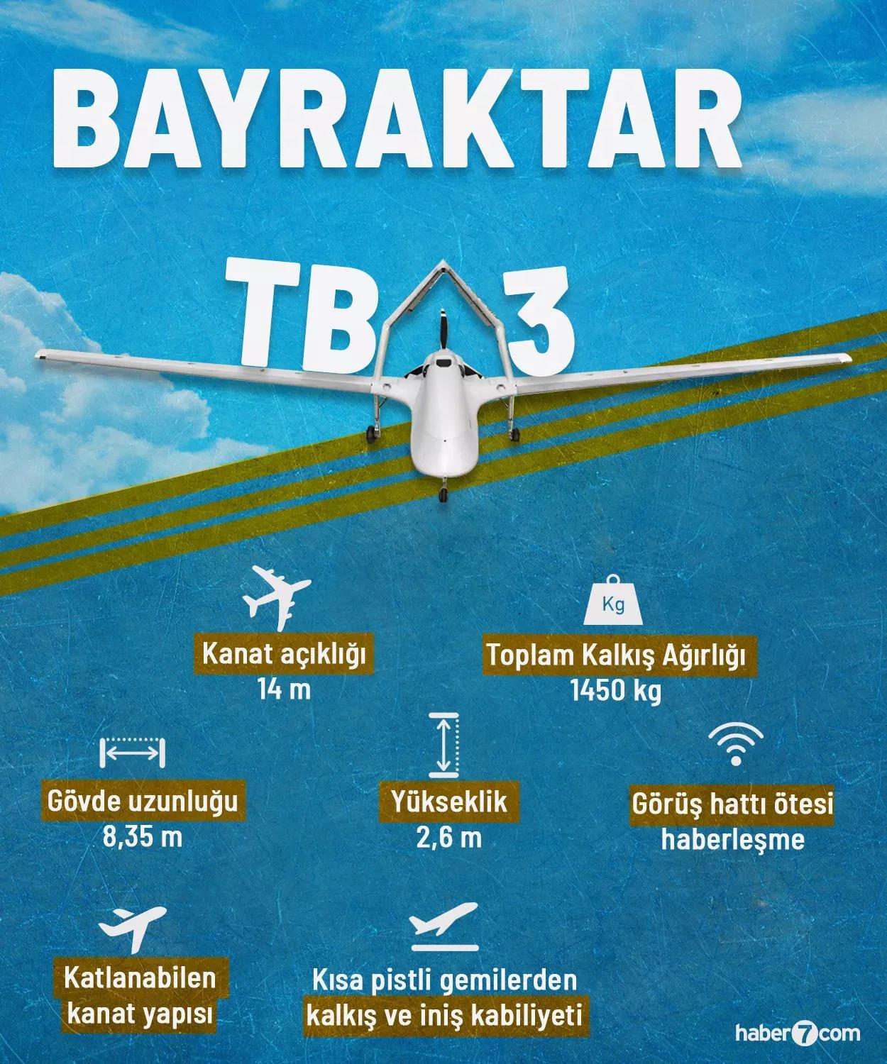 BAYRAKTAR TB3'ün özellikleri