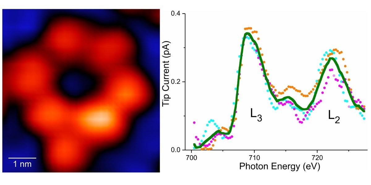 Sol tarafta Fe atomunun görüntüsü. Sağda ise sadece bir Fe atomunun X-ışını görüntüsü