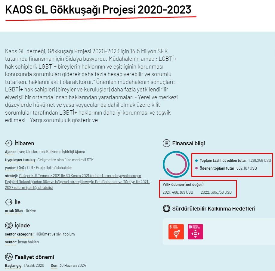 İsveç'in Kaos GL'ye aktardığı fonlar (Resmi sayfada yayınlanan bilgiler Google Translate aracılığıyla Türkçe'ye çevrilmiştir.)