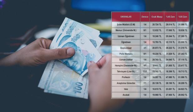 Memur ve emekli zammı ne kadar olacak? Kıdemlere göre maaşlar hesaplandı