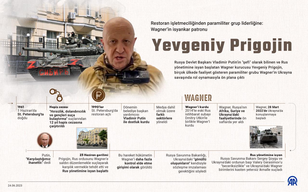 Restoran işletmeciliğinden paramiliter grup liderliğine: Wagner'in isyankar patronu Prigojin