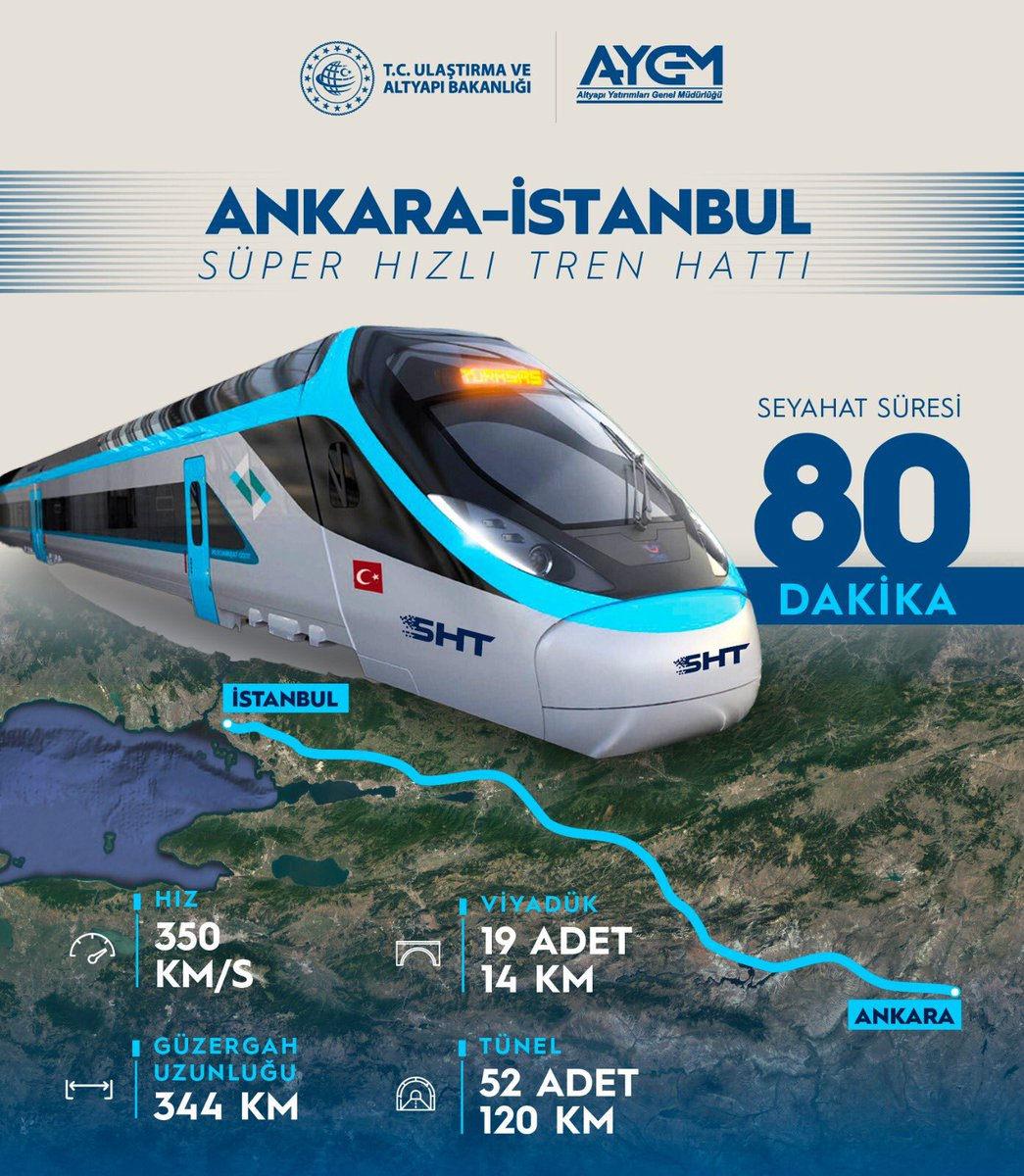 Ankara İstanbul SHT Hattı'nda 52 adet 120 kilometre uzunluğunda tünel, 19 adet 14 kilometre uzunluğunda viyadük inşası planlanıyor.