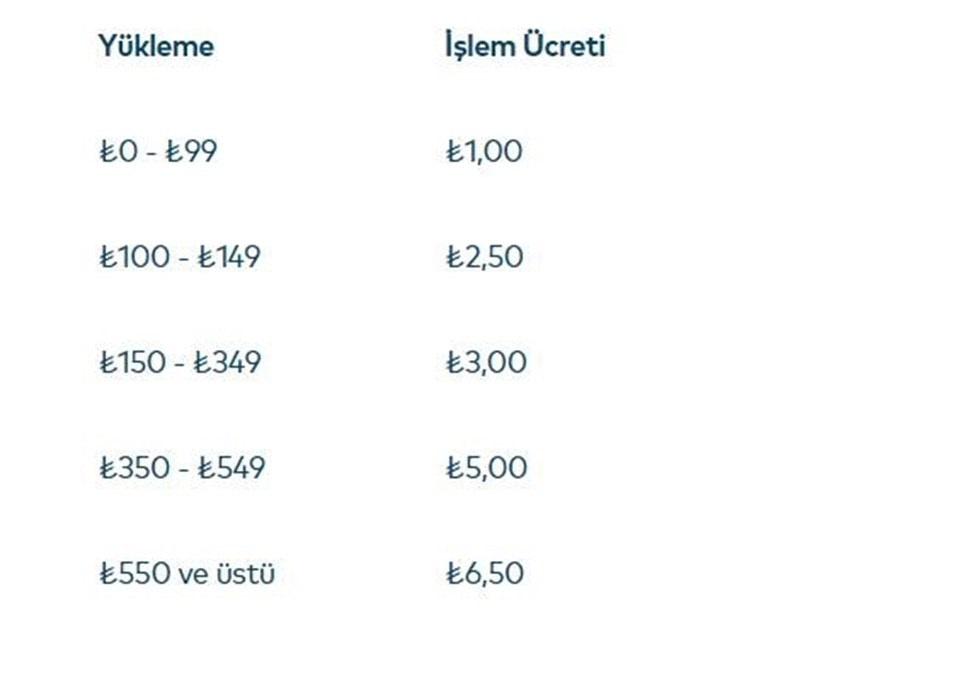 İstanbulkart yüklemesini banka aracılığıyla yapanlar dikkat! O tarihten sonra fiyatlar değişecek - Resim : 1