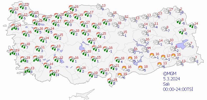 Türkiye, Hava durumu