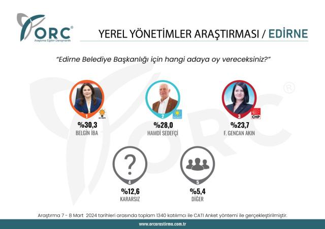 CHP'ye yakın anket şirketi paylaştı! 5 ilde kritik sonuçlar! CHP'nin kalesi devrildi