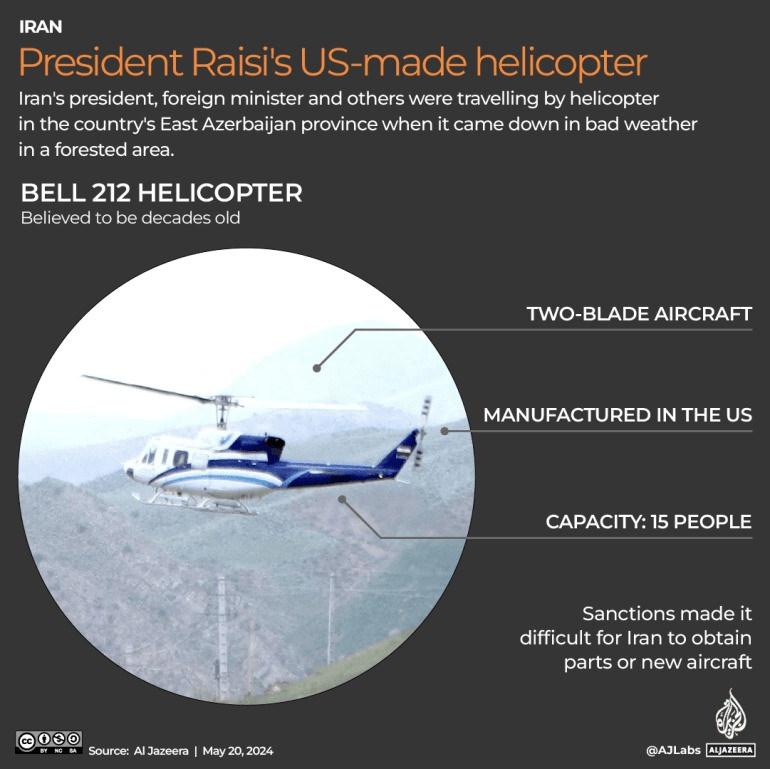 Reisi'nin kazada öldüğü helikopterle ilgili dikkat çeken ayrıntı - Haber 7  DÜNYA
